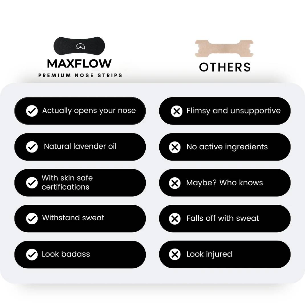 Maxflow™ Nasal Strips